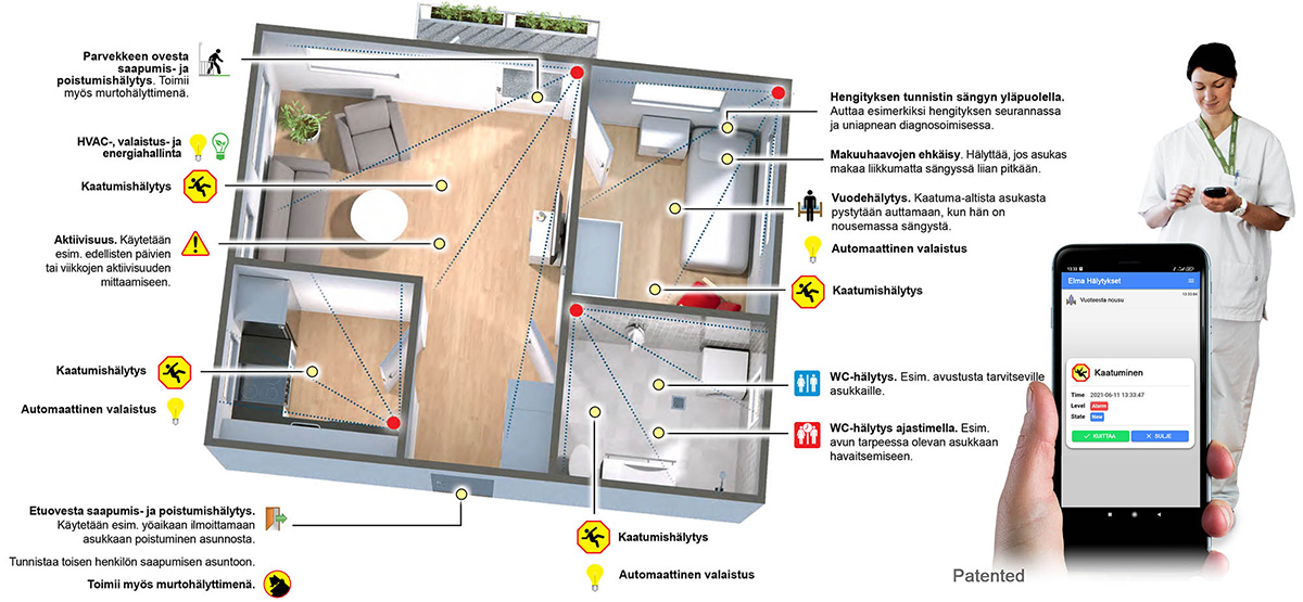 Elma alarms and nurse