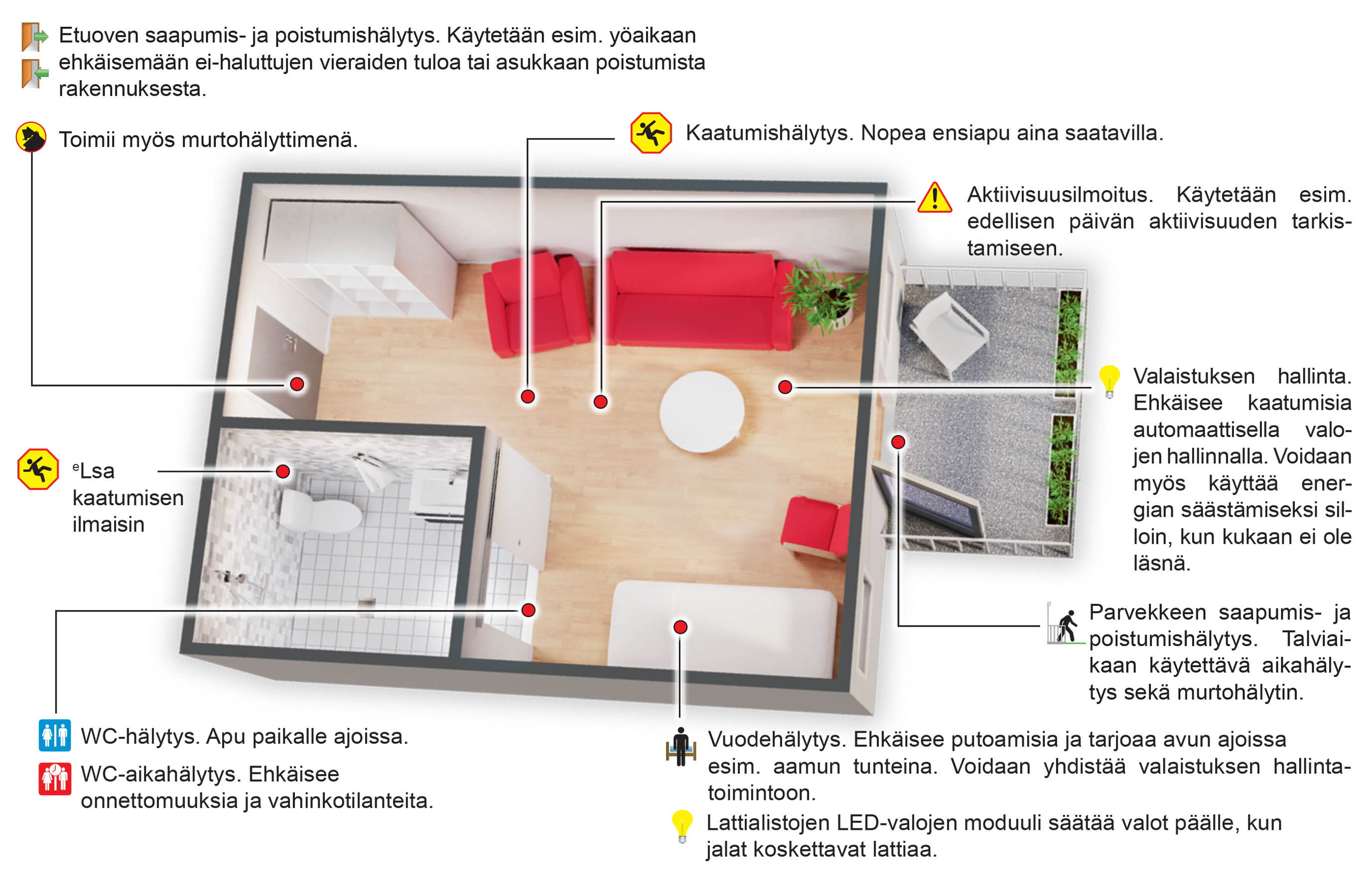 Elsi 3D room with texts RGB