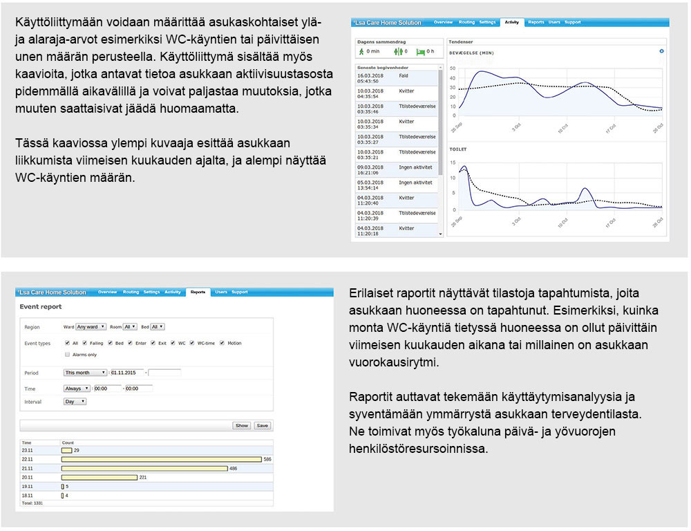 eLea Care Homes report graphs