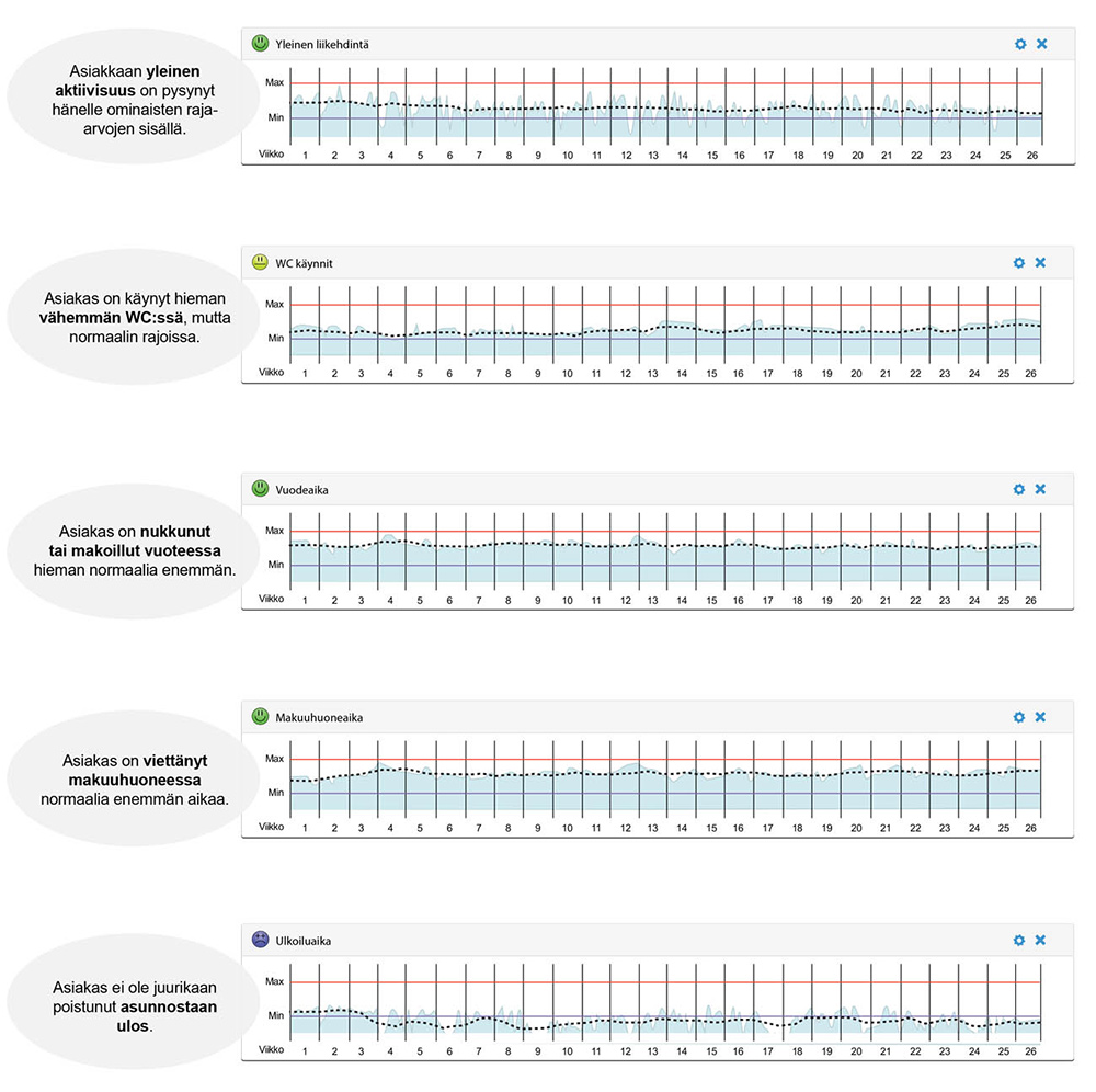 UI long term graph A