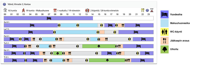activity sensing software ENG