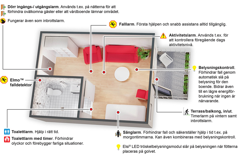 Elsi 3D room with texts RGB
