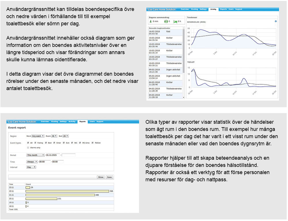 eLea Care Homes report graphs