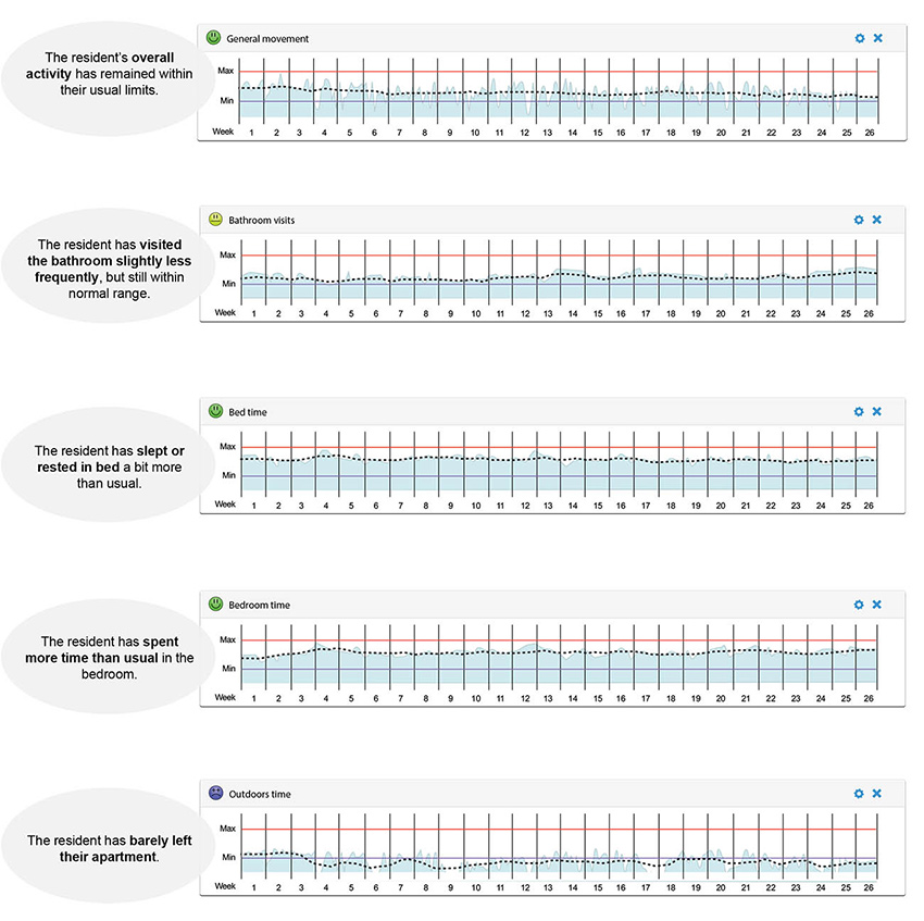 UI long term graph A