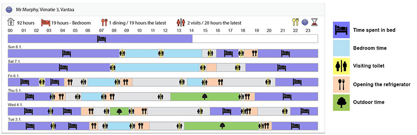 activity sensing software ENG