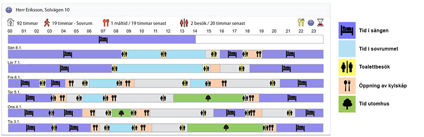 activity sensing software SWE