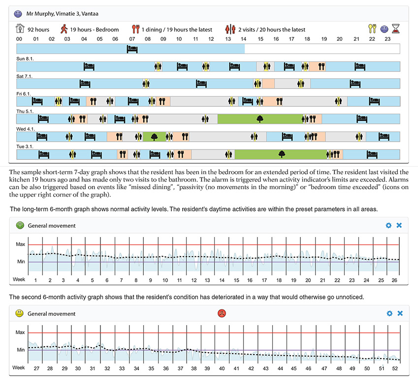 activity sensing software