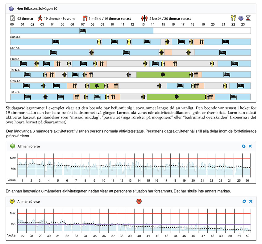 activity sensing software