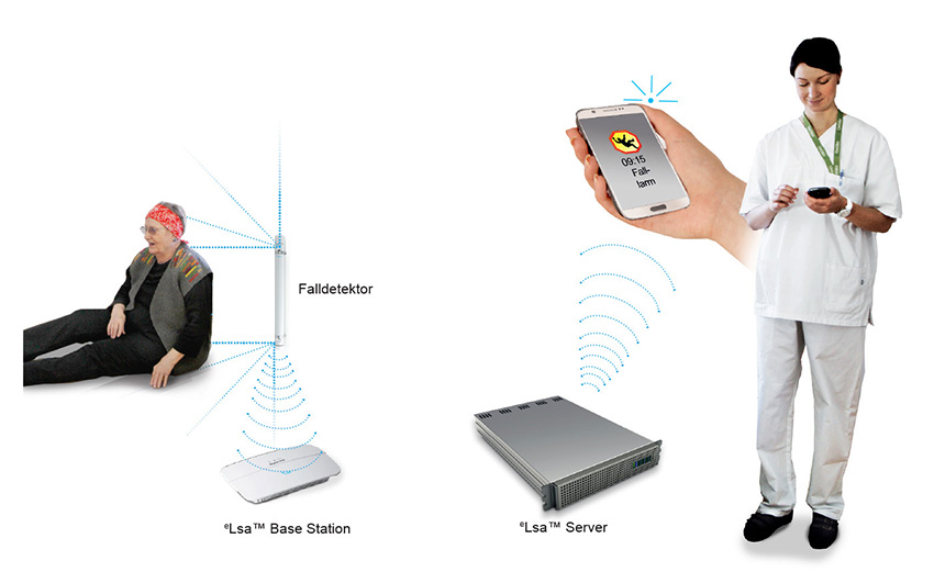 eLea activity sensing system