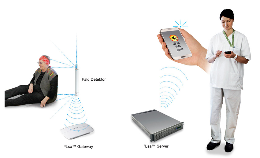 eLea aktivitets registrerings system