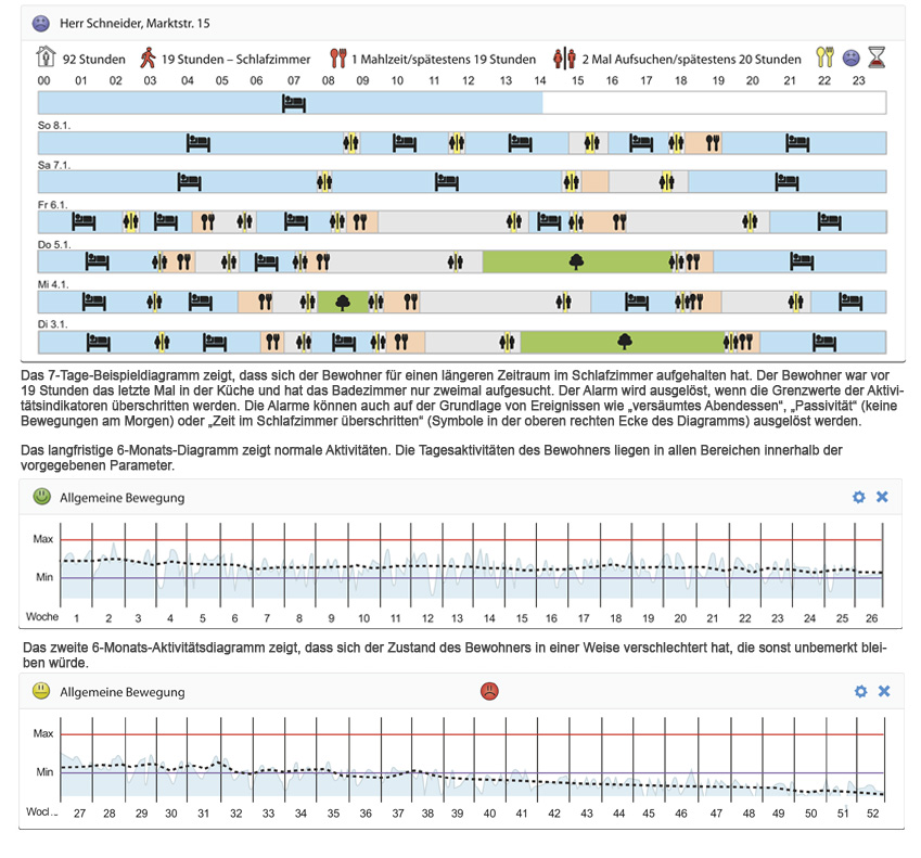 activity sensing software GER