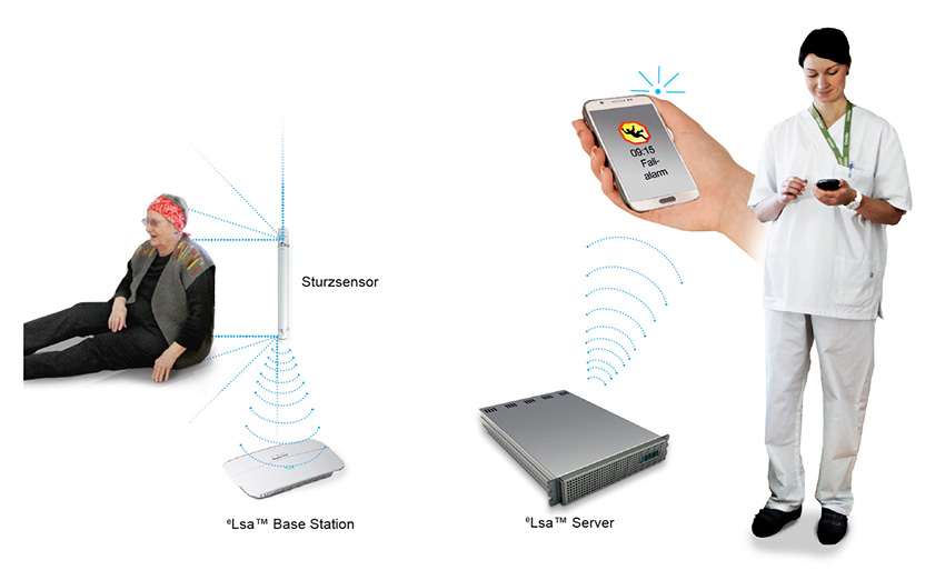 eLea activity sensing system GER